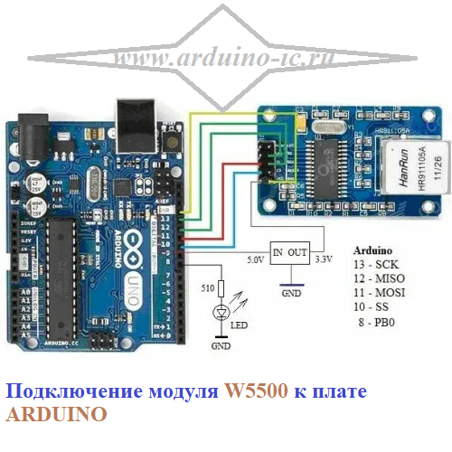 Модуль Интернет W5500 25MHz